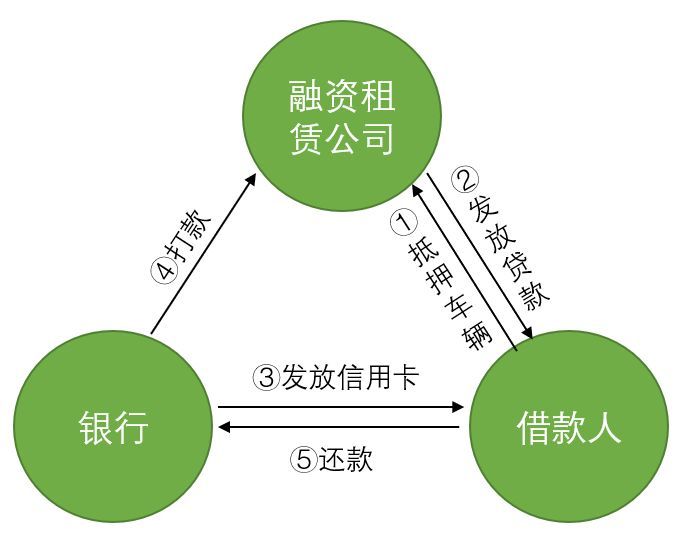 附近汽車抵押融資電話(抵押車聯(lián)系方式)? (http://www.osahdrypack.cn/) 知識(shí)問答 第2張