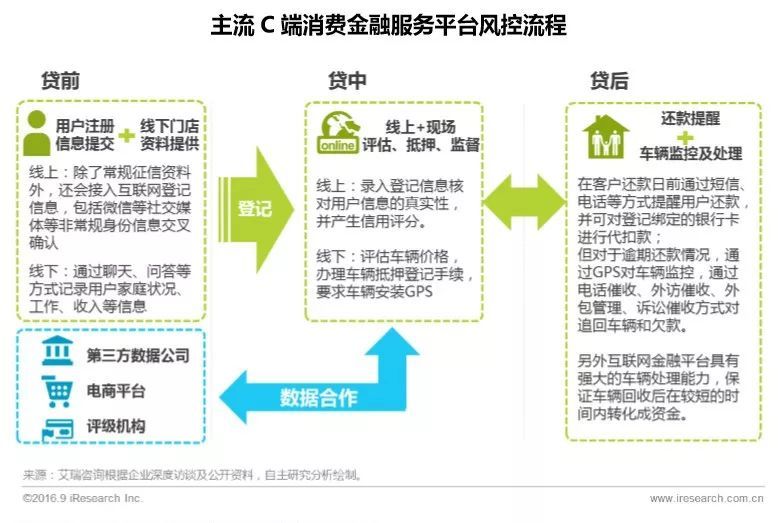 附近汽車抵押融資電話(抵押車聯(lián)系方式)? (http://www.osahdrypack.cn/) 知識(shí)問答 第8張