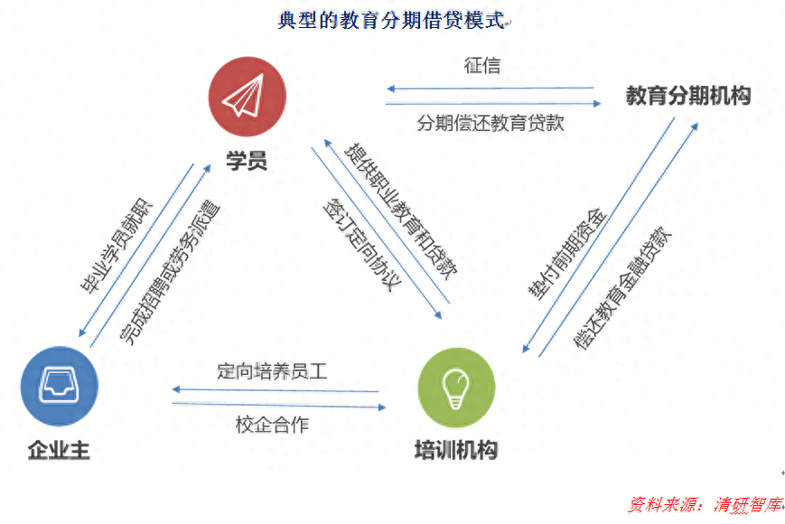 汽車分期融資(買車融資貸款是騙局嗎)? (http://www.osahdrypack.cn/) 知識問答 第3張