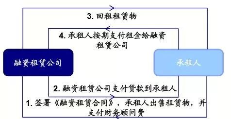 神州抵押車融資(神州租車抵押貸款)? (http://www.osahdrypack.cn/) 知識問答 第1張