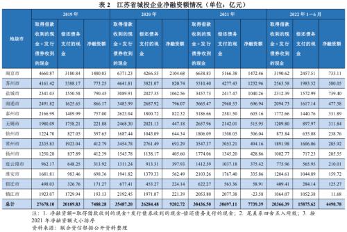 蘇州壓車融資(蘇州壓車融資)? (http://www.osahdrypack.cn/) 知識問答 第11張