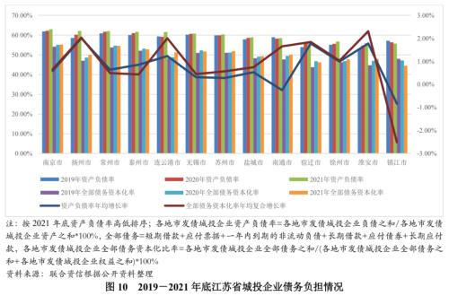 蘇州壓車融資(蘇州壓車融資)? (http://www.osahdrypack.cn/) 知識問答 第8張