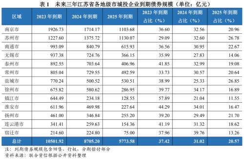 蘇州壓車融資(蘇州壓車融資)? (http://www.osahdrypack.cn/) 知識問答 第9張