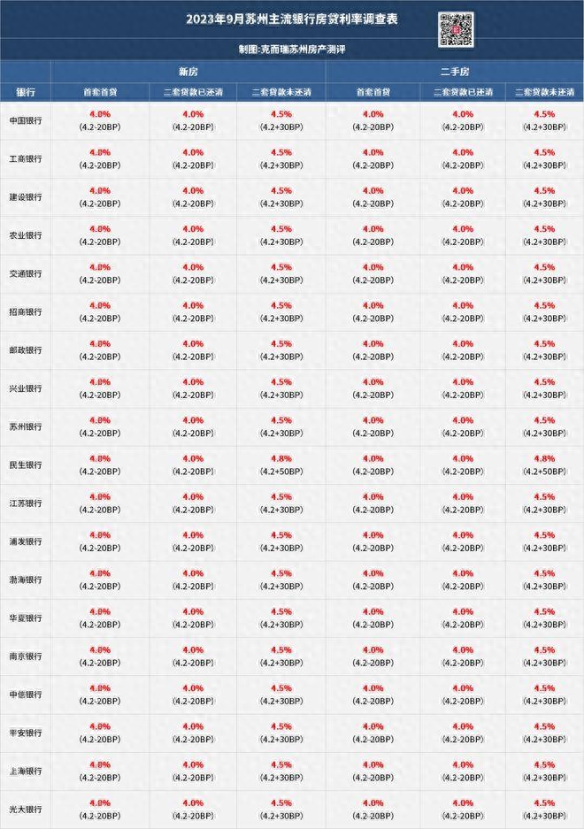 蘇州銀行車抵押融資(蘇州汽車抵押貸)? (http://www.osahdrypack.cn/) 知識問答 第1張