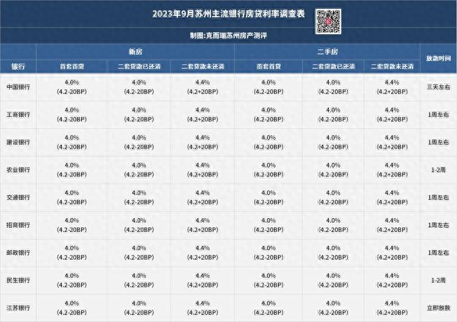 蘇州銀行車抵押融資(蘇州汽車抵押貸)? (http://www.osahdrypack.cn/) 知識問答 第2張