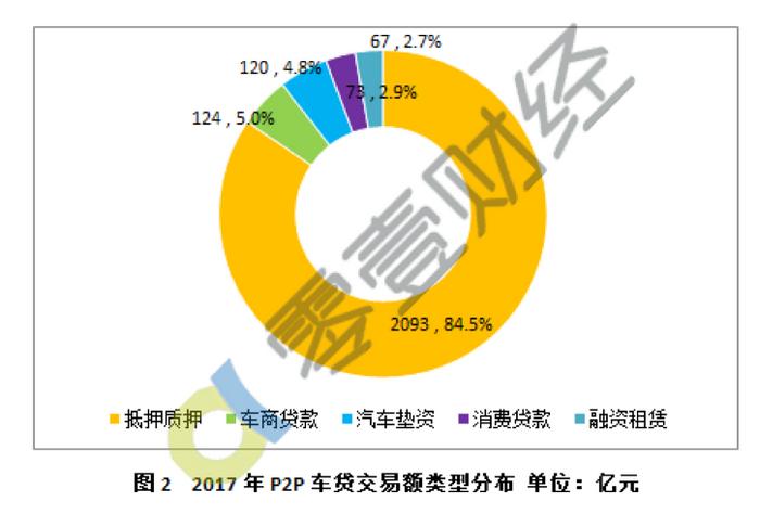 神州抵押車融資(神州抵押車貸款怎么樣)? (http://www.osahdrypack.cn/) 知識問答 第1張