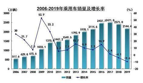 豪車融資利率(融資利率高)? (http://www.osahdrypack.cn/) 知識問答 第5張