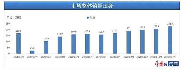 豪車融資利率(融資利率高)? (http://www.osahdrypack.cn/) 知識問答 第6張