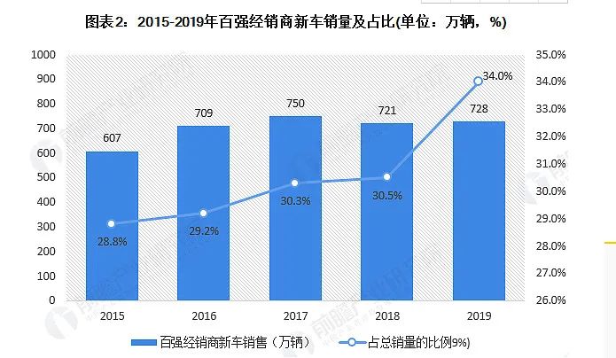 豪車融資利率(融資利率高)? (http://www.osahdrypack.cn/) 知識問答 第7張