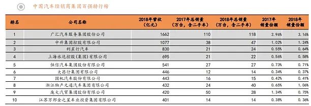 豪車融資利率(融資利率高)? (http://www.osahdrypack.cn/) 知識問答 第8張