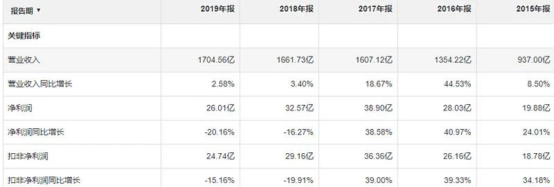 豪車融資利率(融資利率高)? (http://www.osahdrypack.cn/) 知識問答 第9張