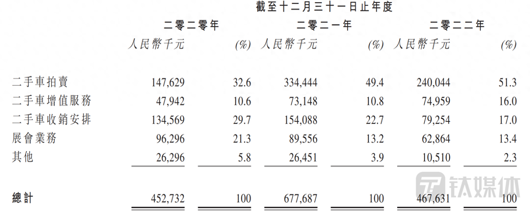 有車在哪里可以融資(融資車有可以過戶的嗎)? (http://www.osahdrypack.cn/) 知識問答 第1張