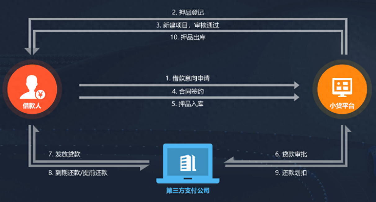 新車可以抵押融資(抵押融資新車可以貸款嗎)? (http://www.osahdrypack.cn/) 知識問答 第2張