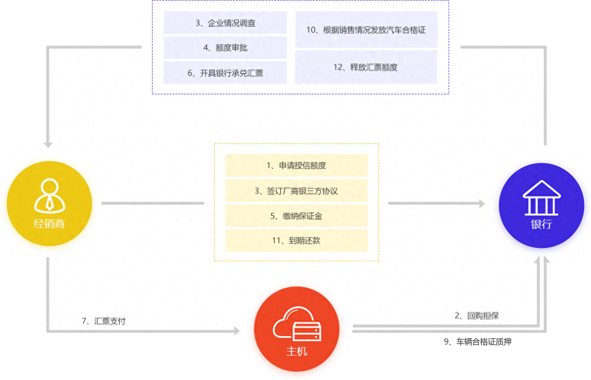 新車可以抵押融資(抵押融資新車可以貸款嗎)? (http://www.osahdrypack.cn/) 知識問答 第5張