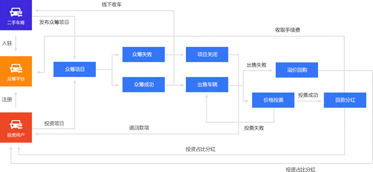 新車可以抵押融資(抵押融資新車可以貸款嗎)? (http://www.osahdrypack.cn/) 知識問答 第6張
