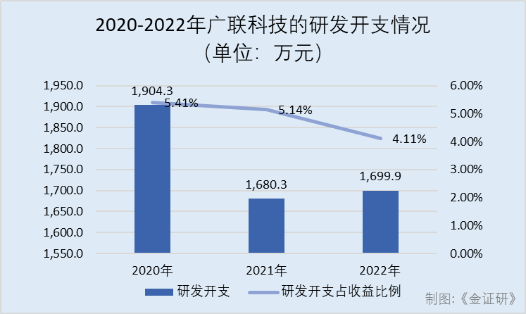 18萬的車能抵押融資多少(抵押融資能車貸么)? (http://www.osahdrypack.cn/) 知識問答 第2張