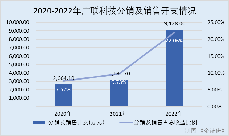 18萬的車能抵押融資多少(抵押融資能車貸么)? (http://www.osahdrypack.cn/) 知識問答 第4張