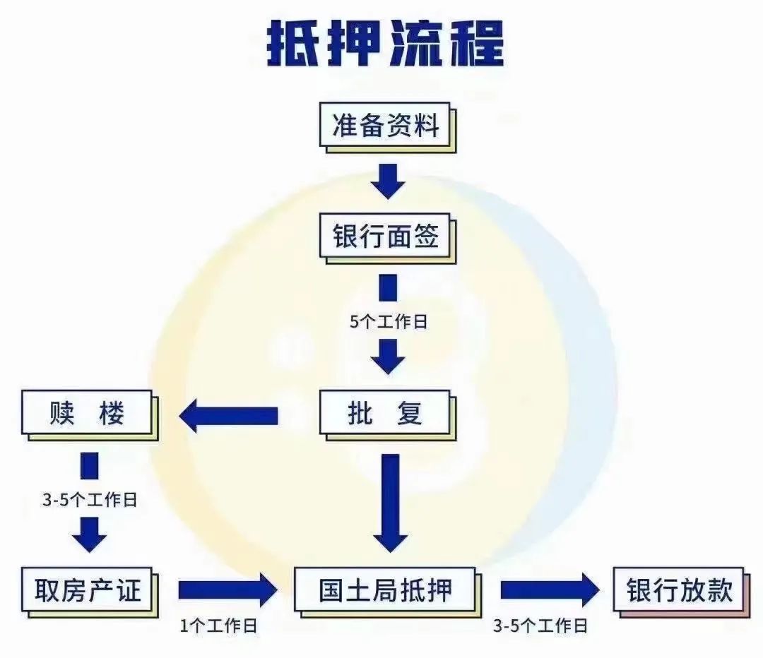 15萬的車抵押能融資多少錢(汽車抵押融資)? (http://www.osahdrypack.cn/) 知識問答 第1張