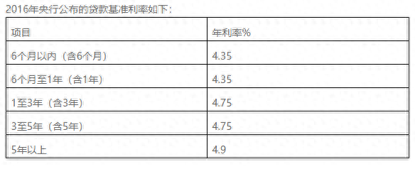 車輛貸款(貸款車輛能過戶嗎)? (http://www.osahdrypack.cn/) 知識問答 第2張