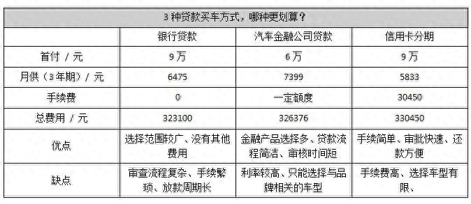 用車子怎么貸款(車上貸款)? (http://www.osahdrypack.cn/) 知識問答 第4張