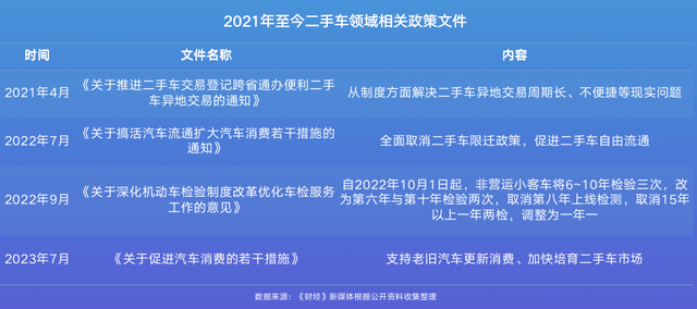 上海車抵貸(上海車抵貸)? (http://www.osahdrypack.cn/) 知識(shí)問答 第1張