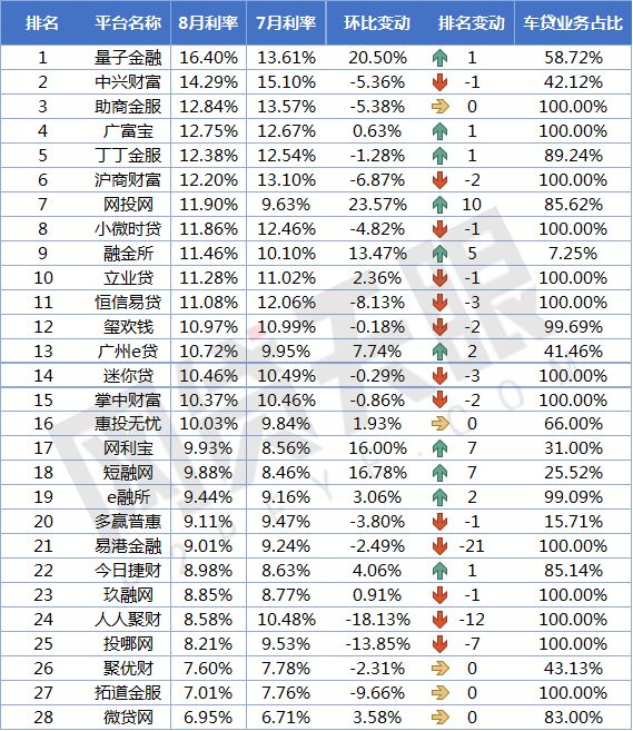 車貸款平臺哪個靠譜(車子貸款平臺)? (http://www.osahdrypack.cn/) 知識問答 第4張