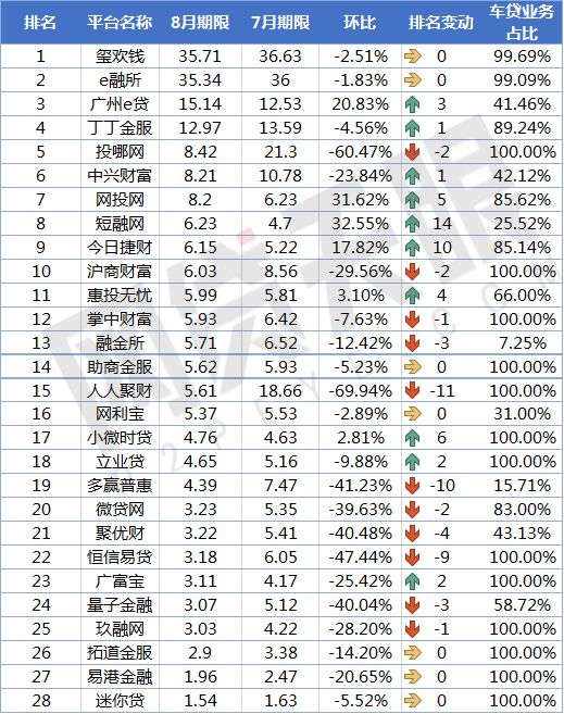 車貸款平臺哪個靠譜(車子貸款平臺)? (http://www.osahdrypack.cn/) 知識問答 第5張