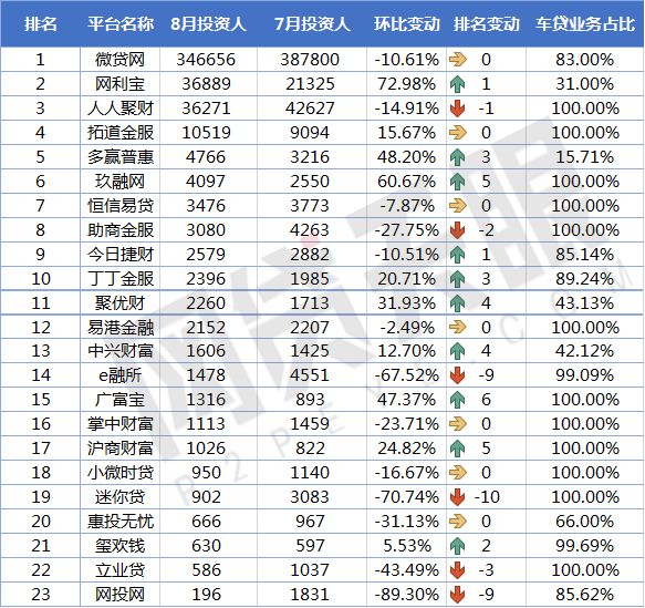 車貸款平臺哪個靠譜(車子貸款平臺)? (http://www.osahdrypack.cn/) 知識問答 第7張