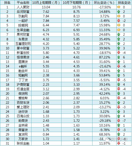 車貸款平臺哪個靠譜(車子貸款平臺)? (http://www.osahdrypack.cn/) 知識問答 第4張