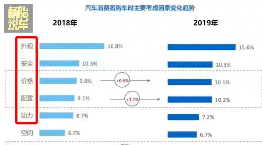 有車貸款(貸款車有幾把鑰匙)? (http://www.osahdrypack.cn/) 知識問答 第2張