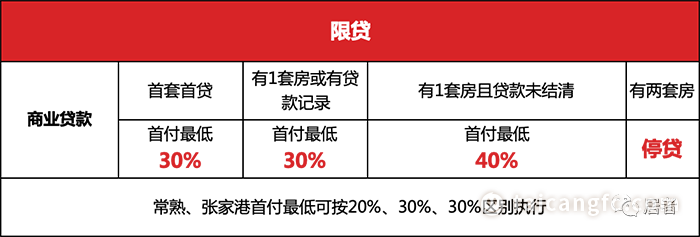 太倉貸款(太倉購房貸款)? (http://www.osahdrypack.cn/) 知識問答 第3張