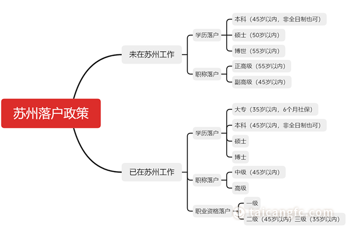 太倉貸款(太倉購房貸款)? (http://www.osahdrypack.cn/) 知識問答 第7張