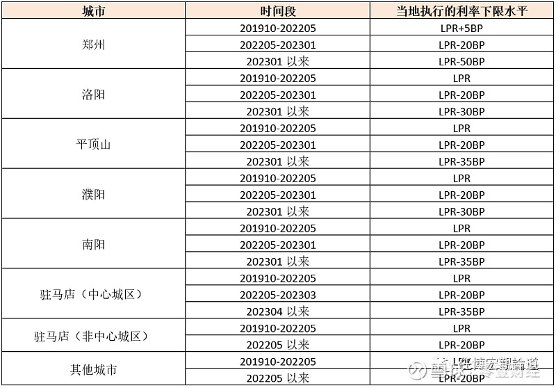 蚌埠市貸款(蚌埠市貸款)? (http://www.osahdrypack.cn/) 知識(shí)問(wèn)答 第11張