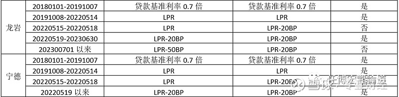 蚌埠市貸款(蚌埠市貸款)? (http://www.osahdrypack.cn/) 知識(shí)問(wèn)答 第14張
