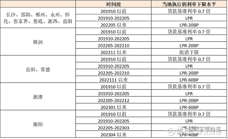 蚌埠市貸款(蚌埠市貸款)? (http://www.osahdrypack.cn/) 知識(shí)問(wèn)答 第15張