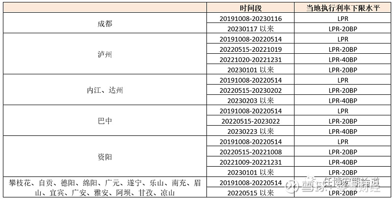 蚌埠市貸款(蚌埠市貸款)? (http://www.osahdrypack.cn/) 知識(shí)問(wèn)答 第16張