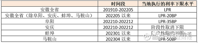 蚌埠市貸款(蚌埠市貸款)? (http://www.osahdrypack.cn/) 知識(shí)問(wèn)答 第17張