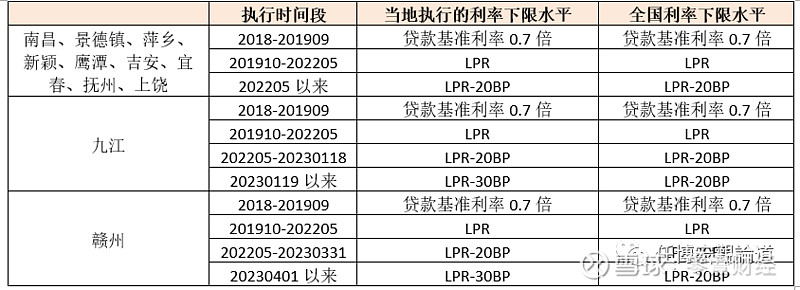 蚌埠市貸款(蚌埠市貸款)? (http://www.osahdrypack.cn/) 知識(shí)問(wèn)答 第18張