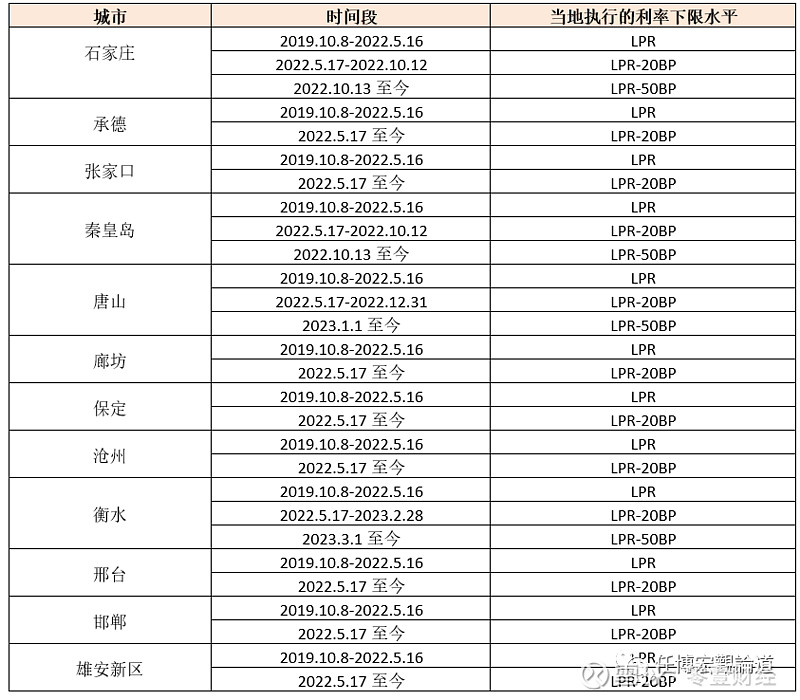 蚌埠市貸款(蚌埠市貸款)? (http://www.osahdrypack.cn/) 知識(shí)問(wèn)答 第19張