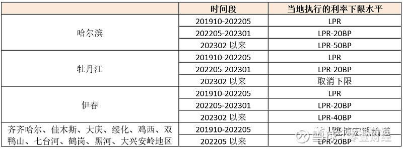 蚌埠市貸款(蚌埠市貸款)? (http://www.osahdrypack.cn/) 知識(shí)問(wèn)答 第20張