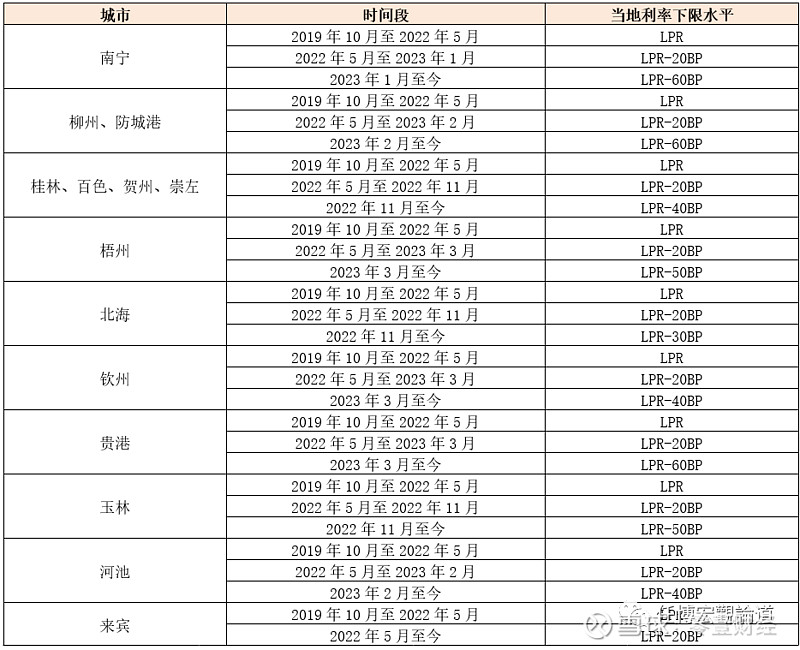 蚌埠市貸款(蚌埠市貸款)? (http://www.osahdrypack.cn/) 知識(shí)問(wèn)答 第24張