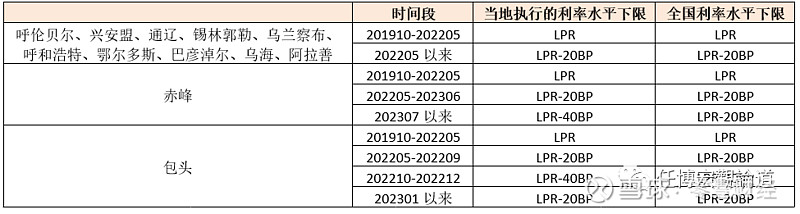 蚌埠市貸款(蚌埠市貸款)? (http://www.osahdrypack.cn/) 知識(shí)問(wèn)答 第26張