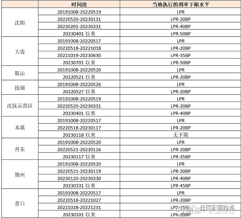 蚌埠市貸款(蚌埠市貸款)? (http://www.osahdrypack.cn/) 知識(shí)問(wèn)答 第27張