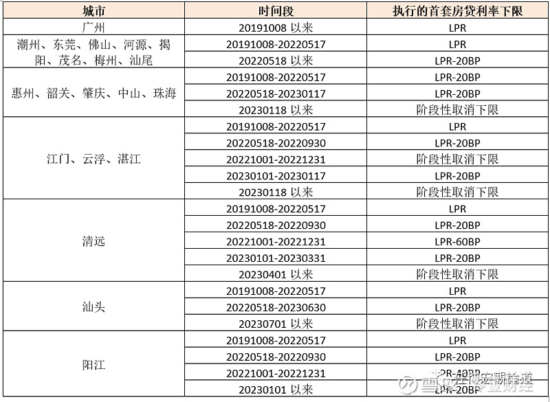 蚌埠市貸款(蚌埠市貸款)? (http://www.osahdrypack.cn/) 知識(shí)問(wèn)答 第6張