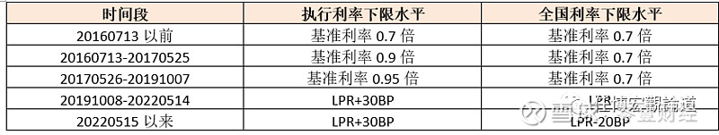 蚌埠市貸款(蚌埠市貸款)? (http://www.osahdrypack.cn/) 知識(shí)問(wèn)答 第7張
