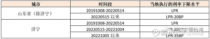 蚌埠市貸款(蚌埠市貸款)? (http://www.osahdrypack.cn/) 知識(shí)問(wèn)答 第9張
