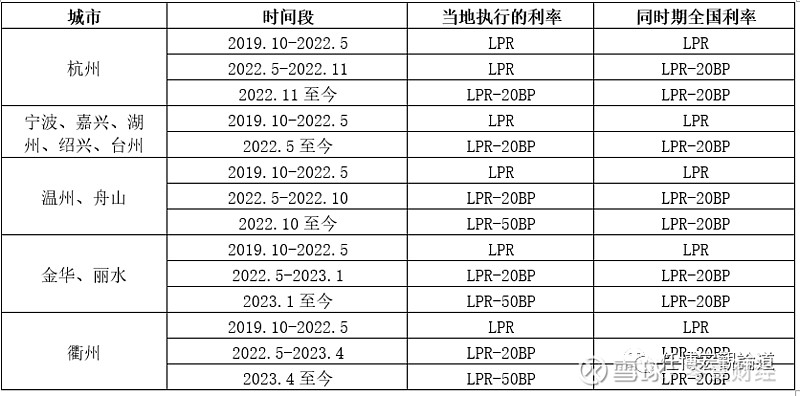 蚌埠市貸款(蚌埠市貸款)? (http://www.osahdrypack.cn/) 知識(shí)問(wèn)答 第10張