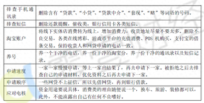 100%通過率的網(wǎng)貸(網(wǎng)貸通過百分百放款嗎)? (http://www.osahdrypack.cn/) 知識問答 第2張