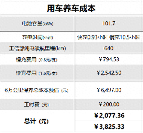 寶馬貸款方案哪種最好(寶馬車的貸款方案)? (http://www.osahdrypack.cn/) 知識問答 第5張