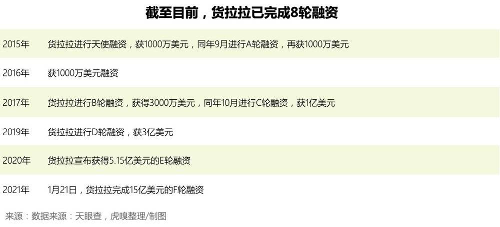 車抵貨那么平臺好(車抵貨那么平臺好)? (http://www.osahdrypack.cn/) 知識問答 第3張